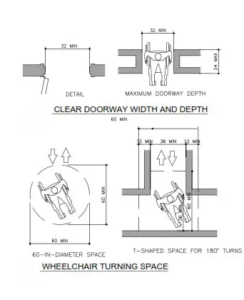 Learn the ADA requirements for apartments with NYKB