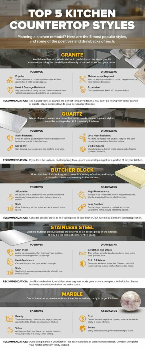 TOP 5 KITCHEN COUNTERTOP STYLES